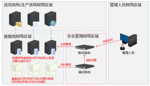 數據安全法生效在即，戎磐科技以核心產品為數據庫注入安全“基因”，護航數據處理與存儲