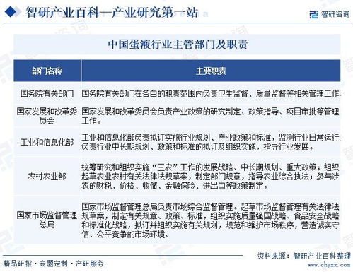 智研咨詢發(fā)布《蛋液行業(yè)市場現(xiàn)狀、發(fā)展概況及未來前景分析報告》——兼論對旅游開發(fā)項目策劃的啟示